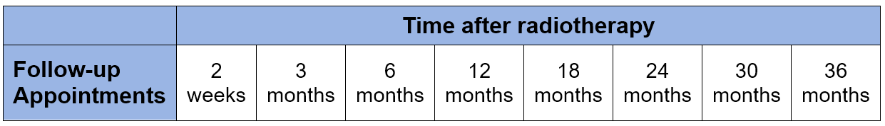 Images showing follow-up appointments: 2 weeks, 3 months, 6 months, 12 months, 18 months, 24 months, 30 months, and 36 months after radiotherapy
